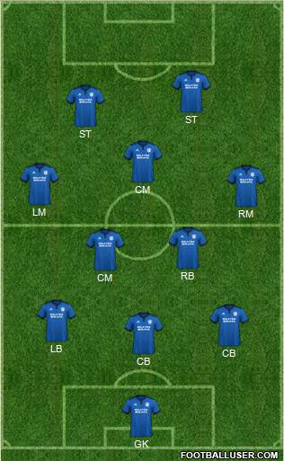Cardiff City Formation 2023