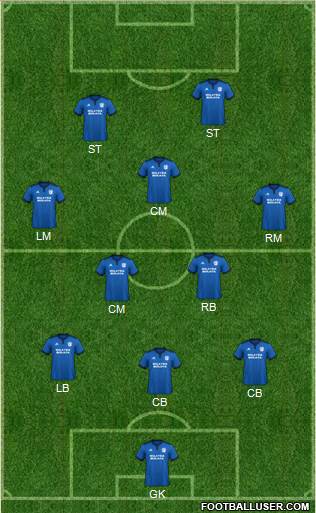 Cardiff City 3-5-2 football formation