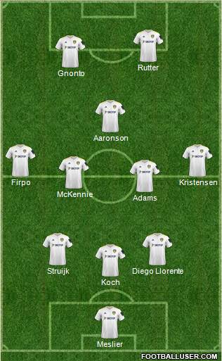 Leeds United 3-4-2-1 football formation