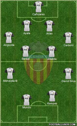 Valencia C.F., S.A.D. 4-4-2 football formation