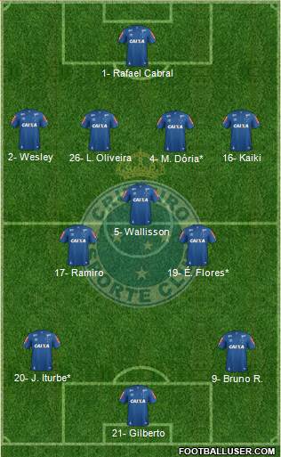 Cruzeiro EC Formation 2023