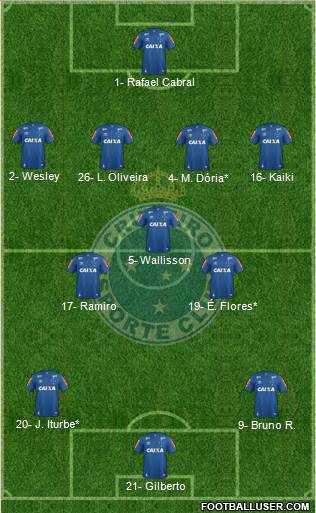 Cruzeiro EC 4-3-3 football formation