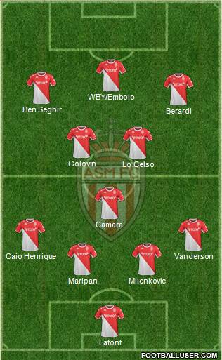 AS Monaco FC Formation 2023