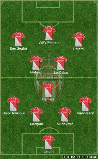 AS Monaco FC football formation