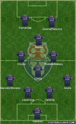 CF Universidad de Chile Formation 2023