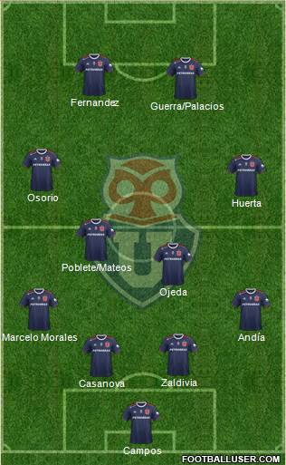 CF Universidad de Chile Formation 2023
