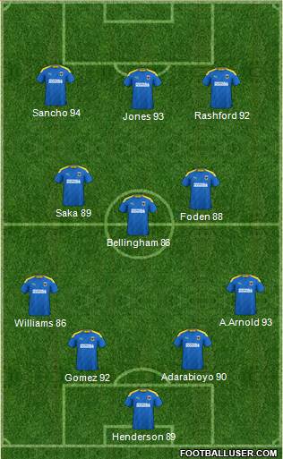 AFC Wimbledon Formation 2023