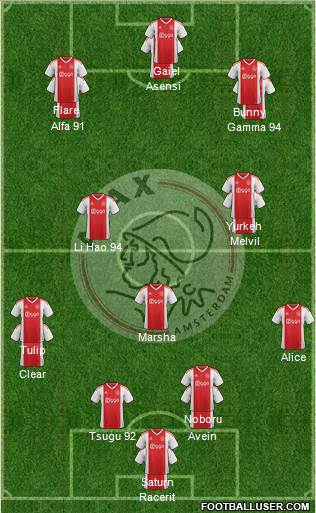 AFC Ajax football formation