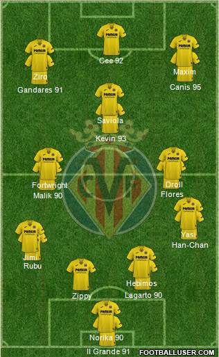 Villarreal C.F., S.A.D. 4-3-3 football formation