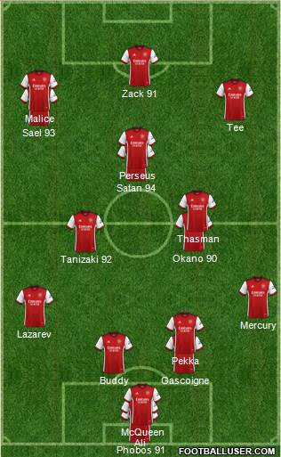 Arsenal 4-3-3 football formation