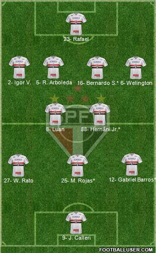São Paulo FC football formation