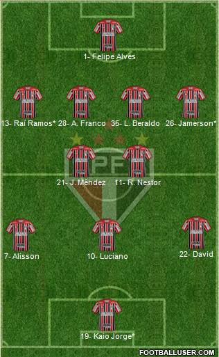 São Paulo FC football formation