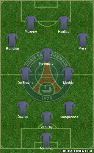 Paris Saint-Germain Formation 2023
