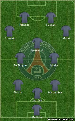 Paris Saint-Germain 4-3-3 football formation