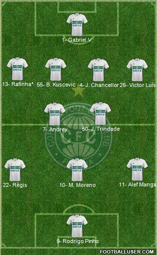 Coritiba FC Formation 2023