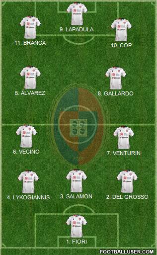 Cagliari football formation