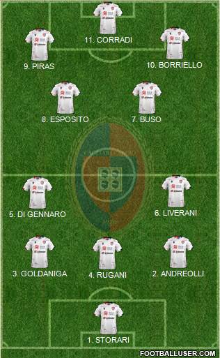 Cagliari football formation