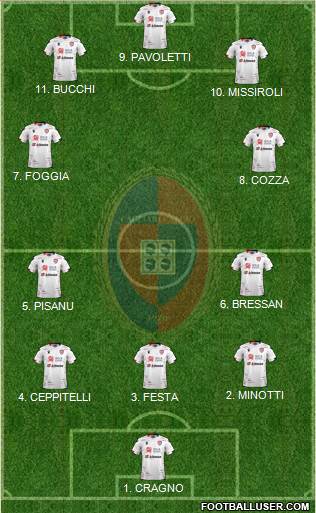 Cagliari football formation