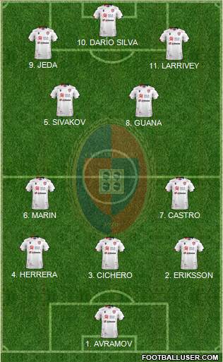 Cagliari 4-2-3-1 football formation