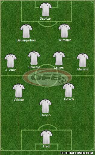 Austria 3-4-3 football formation