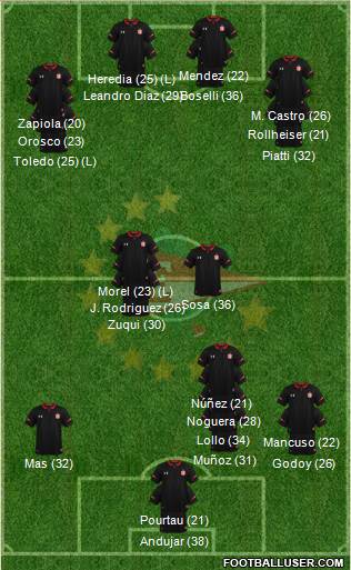 Estudiantes de La Plata football formation