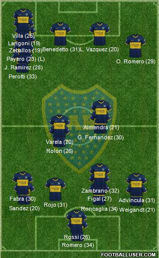 Boca Juniors 3-4-3 football formation