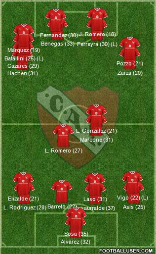 Independiente Formation 2023