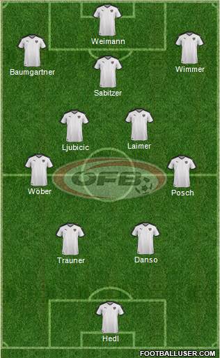 Austria football formation