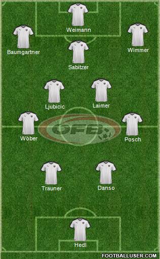 Austria 4-5-1 football formation