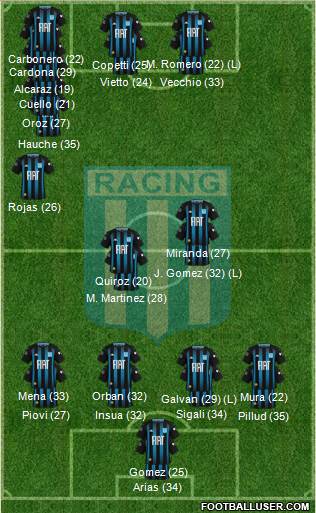 Racing Club Formation 2023