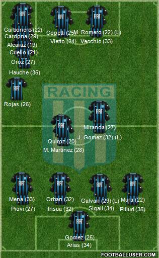 Racing Club football formation