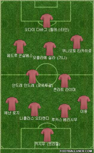 Dream Team football formation