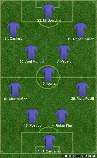 Dream Team football formation