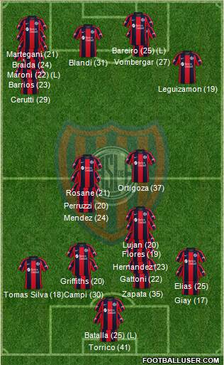 San Lorenzo de Almagro 4-1-3-2 football formation