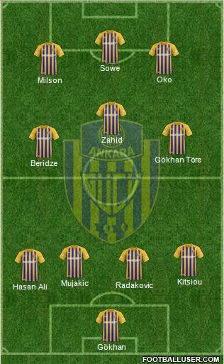 MKE Ankaragücü Formation 2023