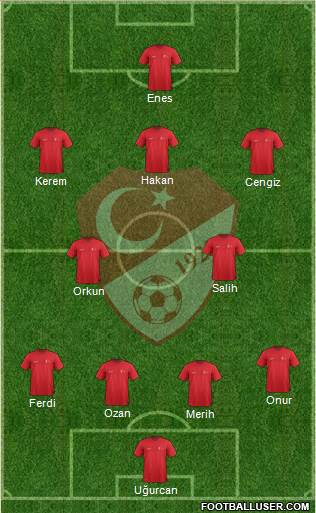 Turkey Formation 2023