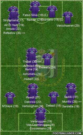 RSC Anderlecht Formation 2023