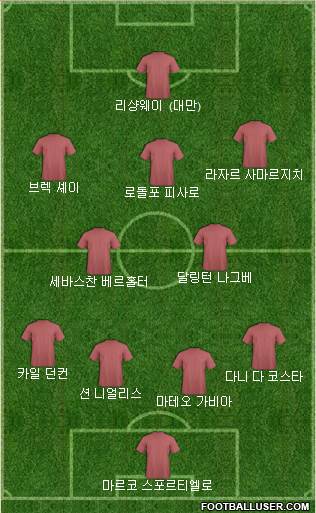 Dream Team football formation