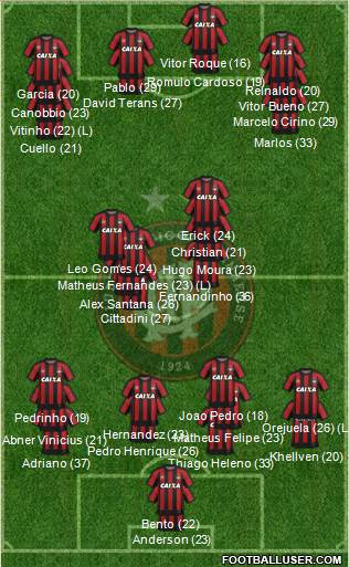 C Atlético Paranaense Formation 2023