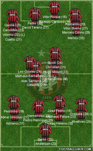 C Atlético Paranaense 4-1-4-1 football formation