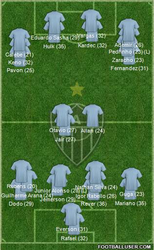 C Atlético Mineiro 4-1-3-2 football formation