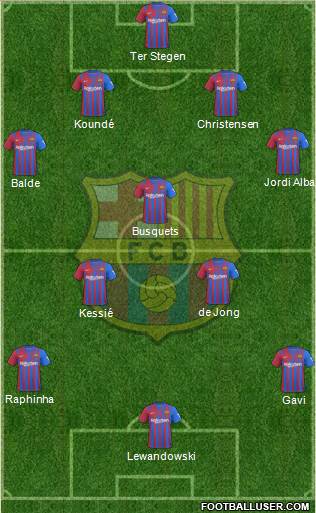 F.C. Barcelona 4-3-3 football formation