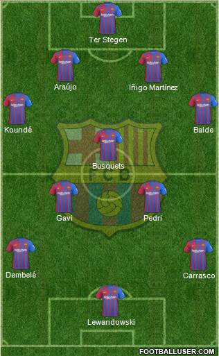 F.C. Barcelona 4-3-3 football formation