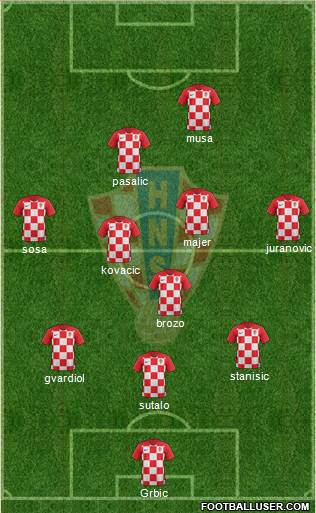 Croatia football formation