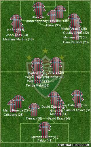 Fluminense FC football formation