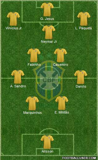 Brazil Formation 2023