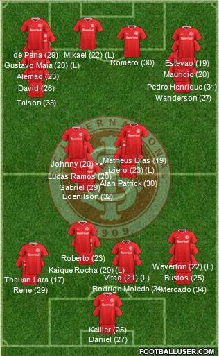 SC Internacional football formation