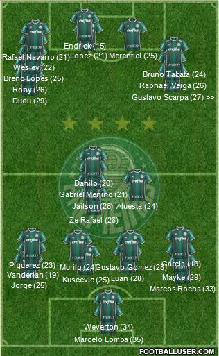 SE Palmeiras 3-5-2 football formation