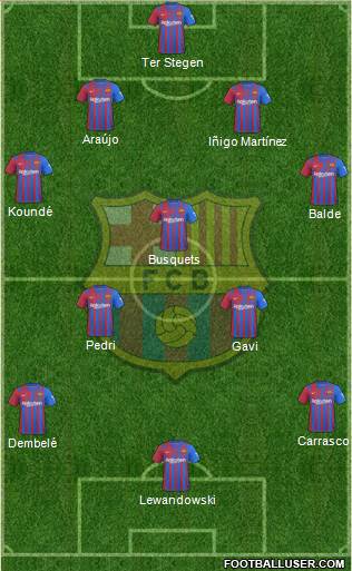 F.C. Barcelona Formation 2023