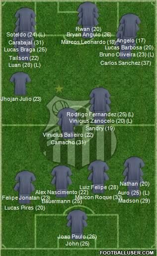 Santos FC Formation 2023